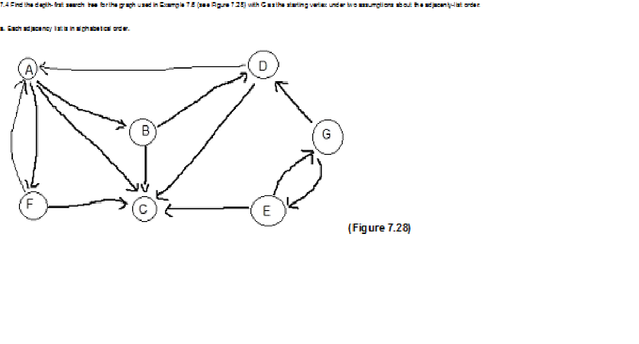 Solved 7 4 find the depth first search tree for the graph chegg