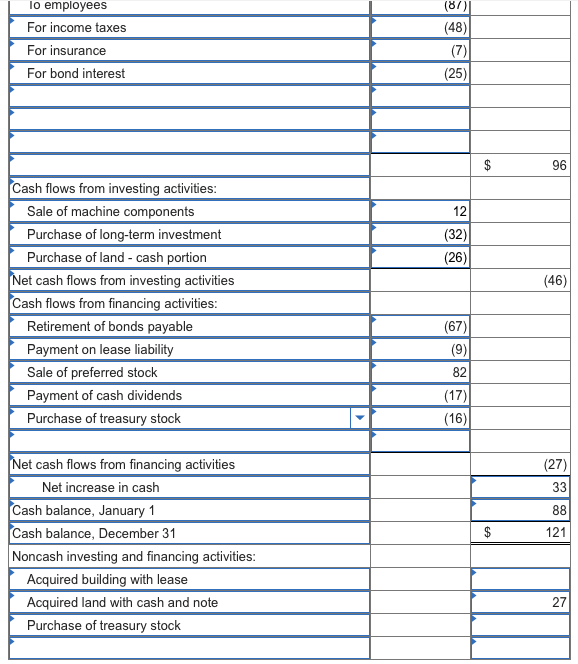 Solved The comparative balance sheets for 2018 and 2017 and | Chegg.com