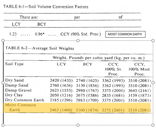 soil volume calculator for pots