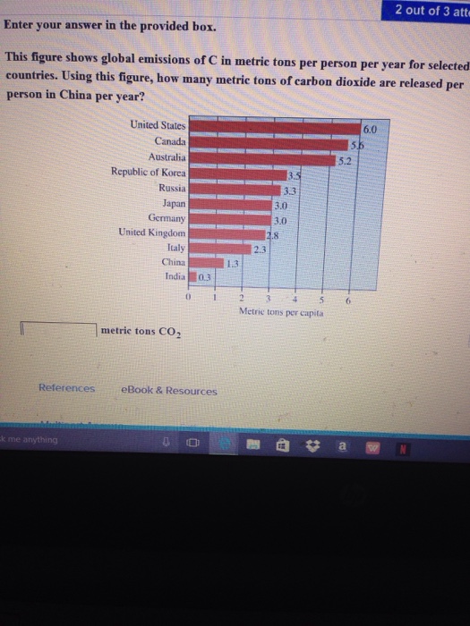 Solved This figure shows global emissions of C in metric | Chegg.com