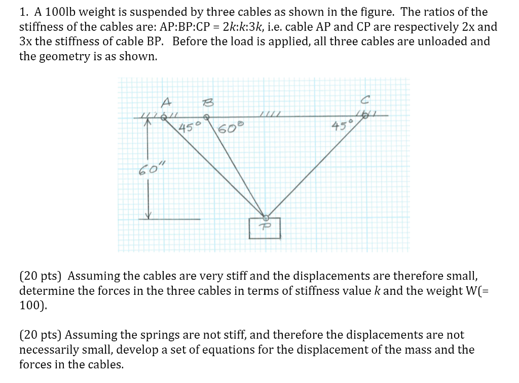 Solved A 1001b Weight Is Suspended By Three Cables As Shown | Chegg.com