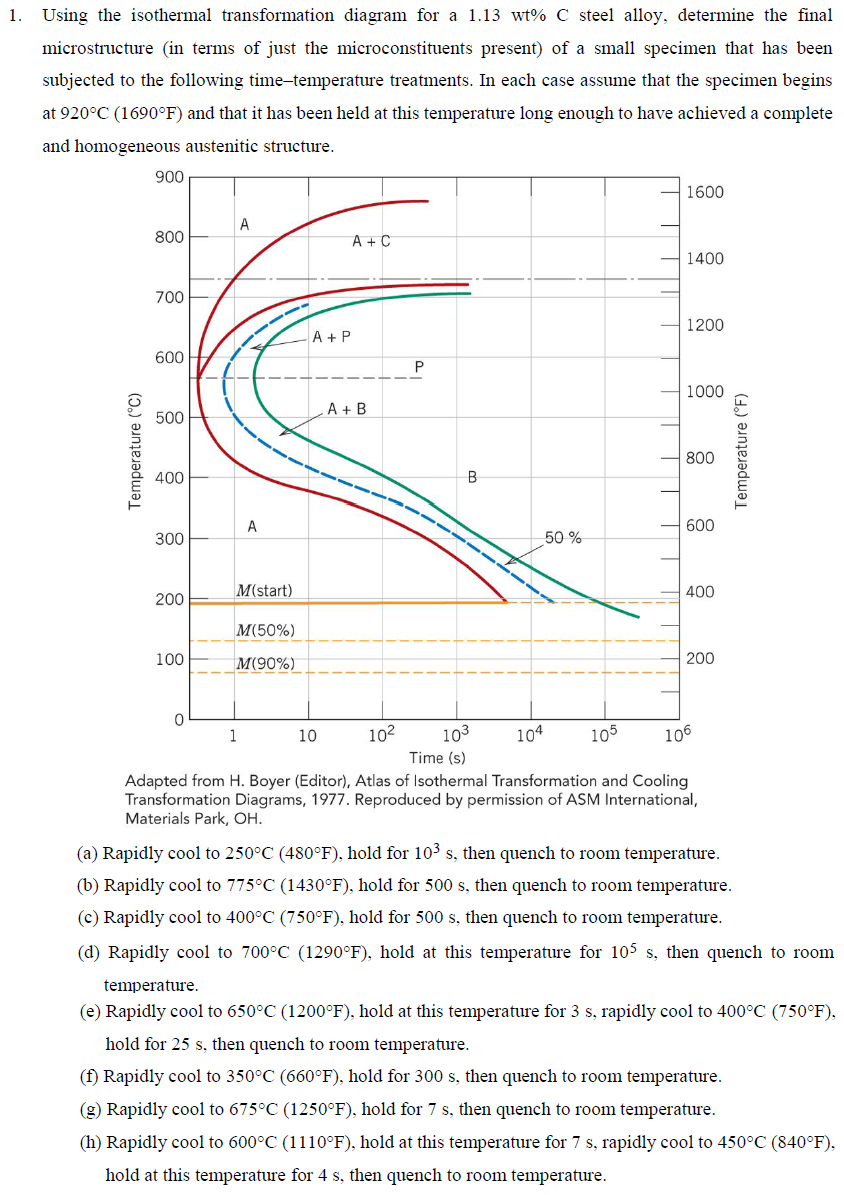 Solved Using the isothermal transformation diagram for a | Chegg.com