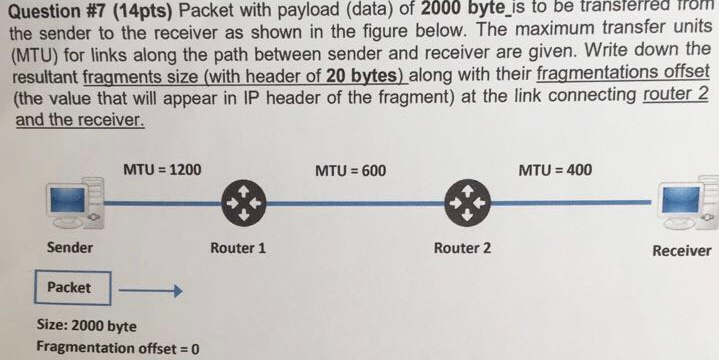 ip packet sender receiver ip packet sender receiver