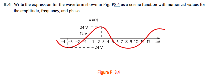 Solved 8.4 Write the expression for the waveform shown in | Chegg.com