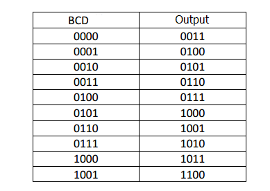 Solved Impletment a serial converter from 1bit serial input | Chegg.com