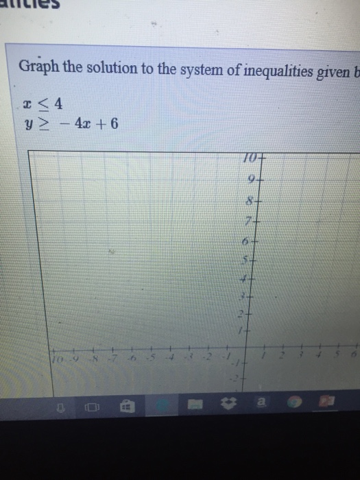 Solved Graph The Solution To The System Of Inequalities | Chegg.com