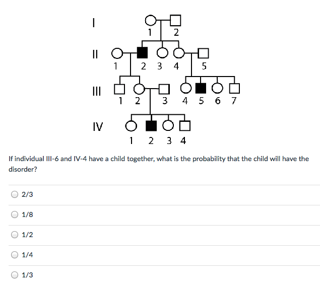 Solved If individual 111-6 and IV-4 have a child together, | Chegg.com