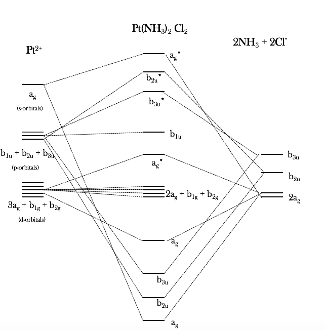 Диаграммы мо. Nh3 Molecular Orbital diagram. Молекулярные орбитали кластеров воды. Пт диаграмма. Orbital diagram co Full.