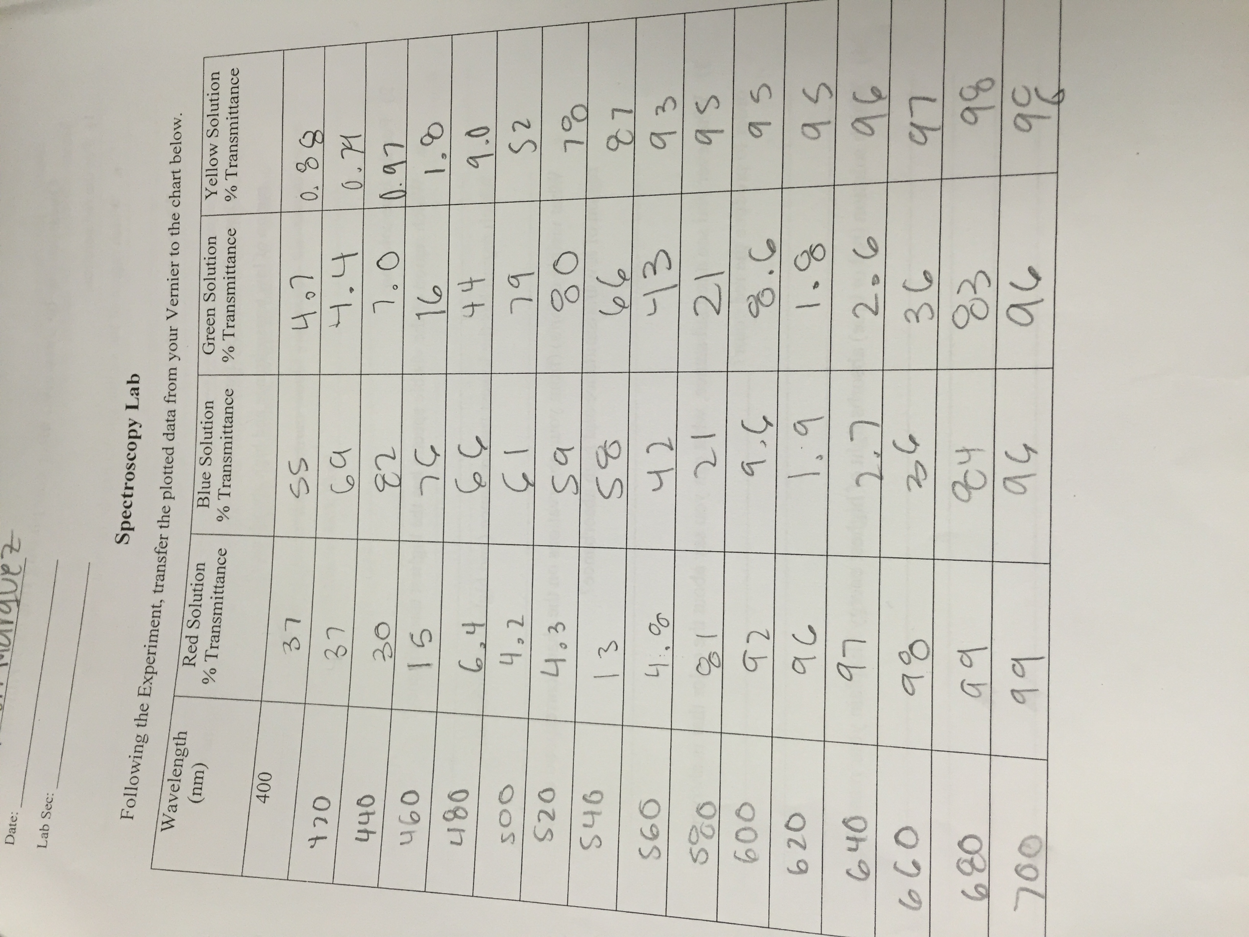 solved-spectroscopy-lab-please-answer-questions-with-data-chegg