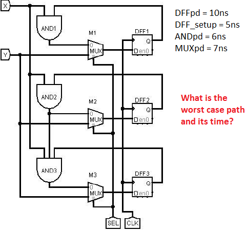 Solved Looking at this, I think I know what the longest path | Chegg.com