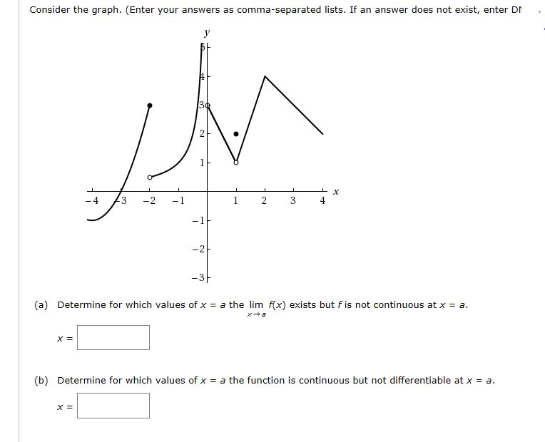 Solved Consider the graph. (Enter your answers as | Chegg.com