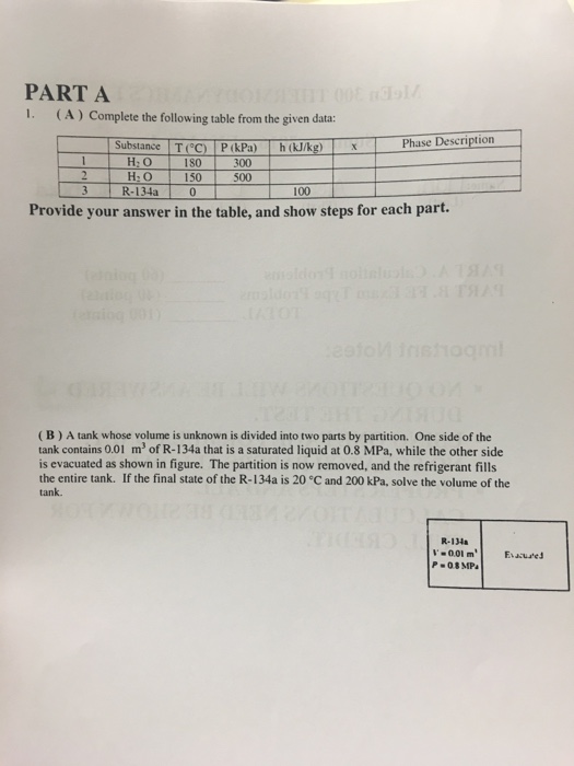 Solved Complete the following table from the given data: | Chegg.com