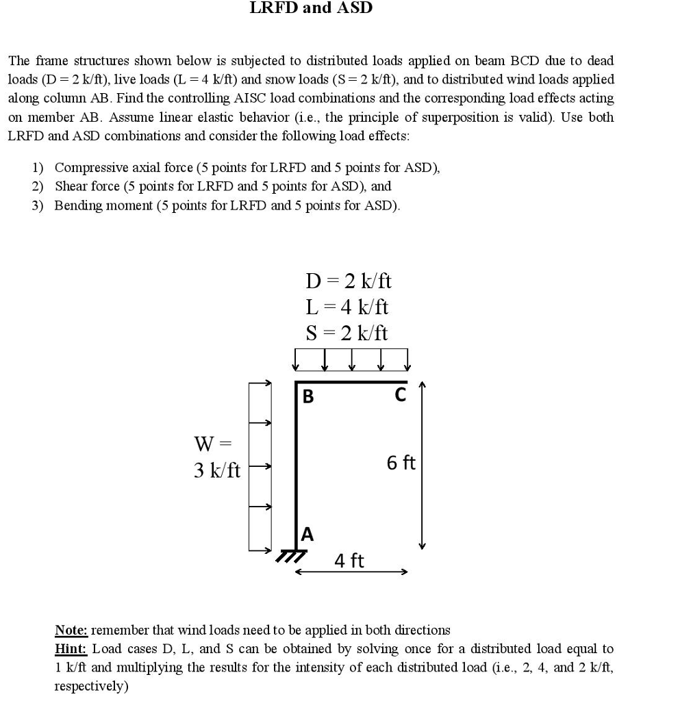Solved The frame structures shown below is subjected to | Chegg.com