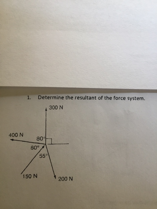 Solved Determine The Resultant Of The Force System. | Chegg.com