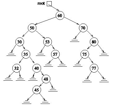 Solved Data Structures Using C++ Consider the following | Chegg.com