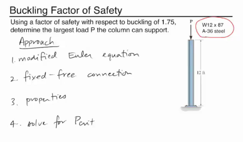 In this problem a factor of safety (FS) with respect