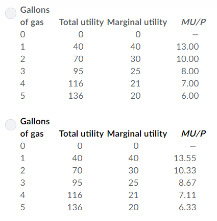 Solved Fill in the marginal utility per dollar value in the | Chegg.com