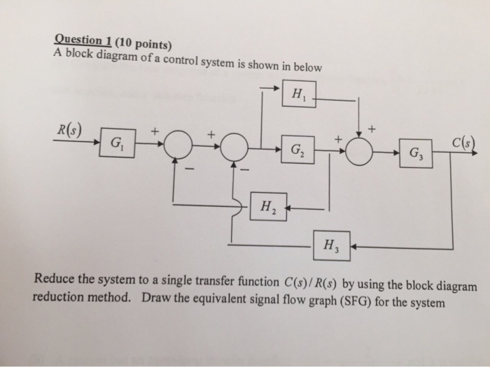 Solved Question A block diagram of a control System is shown