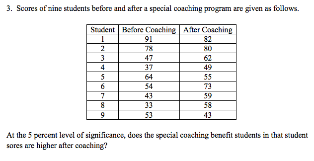 Solved Scores of nine students before and after a special | Chegg.com