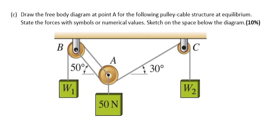 Solved (c) Draw the free body diagram at point A for the | Chegg.com