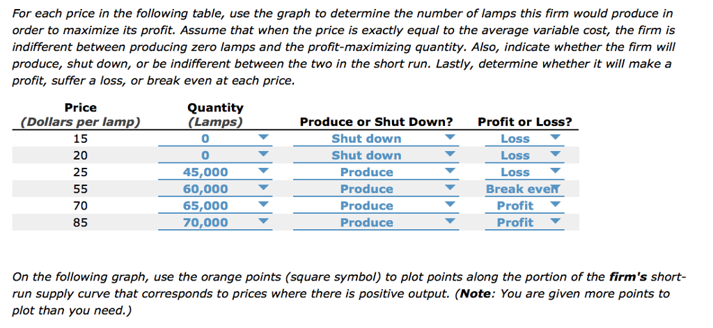 Solved 6. Deriving the short-run supply curve Consider the | Chegg.com