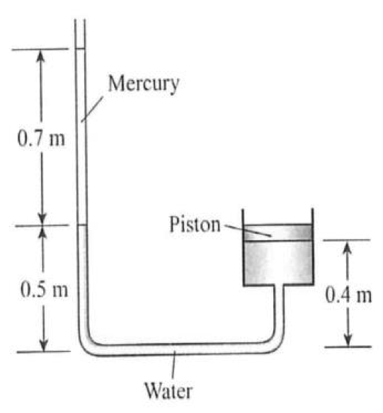 Solved A pistoncylinder assembly isNattached to a tube