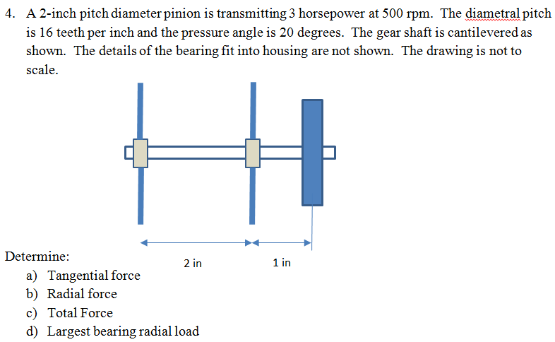 Solved 4. A 2-inch pitch diameter pinion is transmitting 3 | Chegg.com