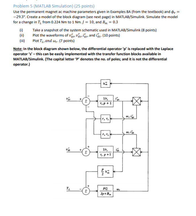 Problem 5 (MATLAB Simulation) (25 points) Use the | Chegg.com