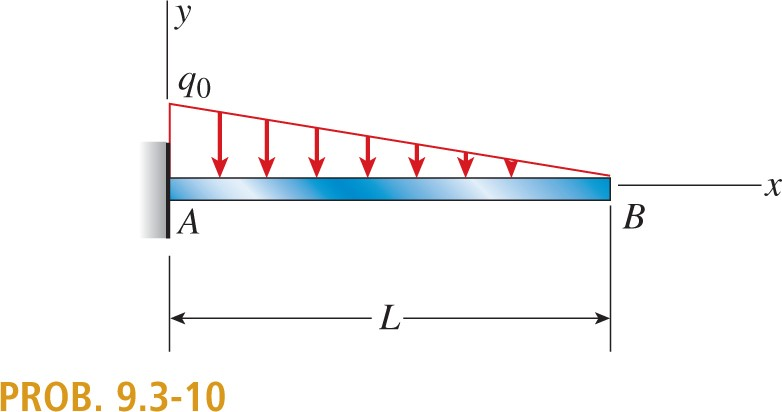 Solved A Cantilever Beam Is Subjected To A Triangularly 5593