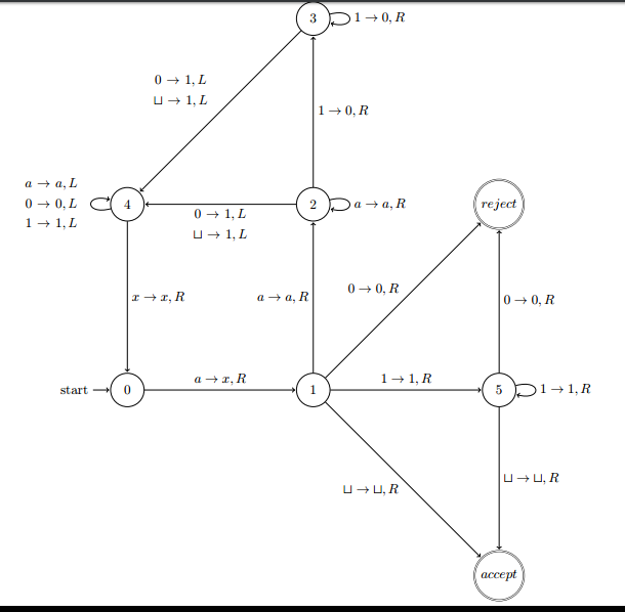 State Transition Diagram Of A Turing Machine Solved Draw The