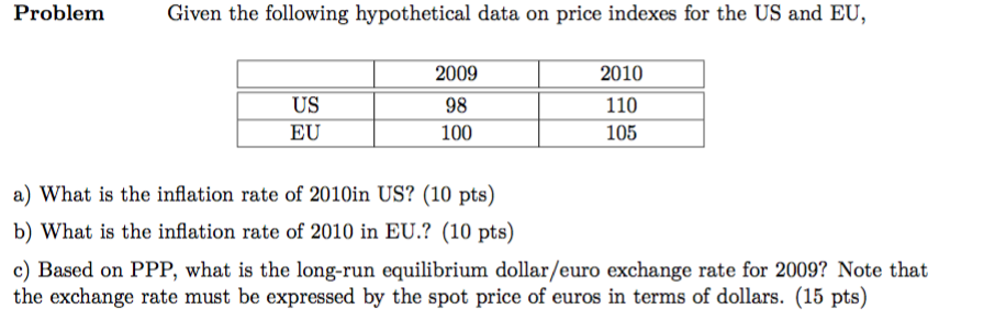 Solved ProblemGiven the following hypothetical data on price | Chegg.com