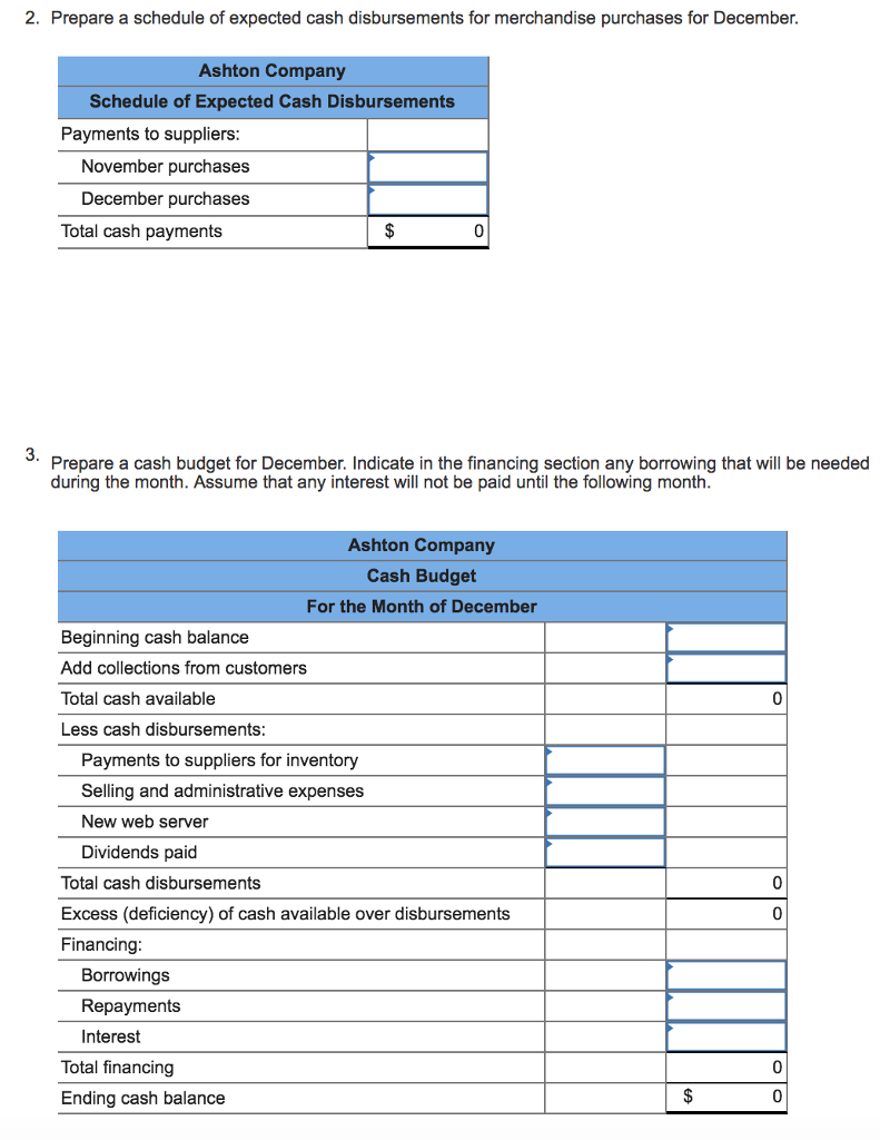 Solved You have been asked to prepare a December cash budget | Chegg.com