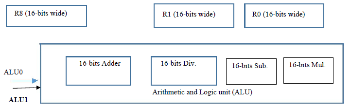 Solved Consider the following diagram that represents a | Chegg.com