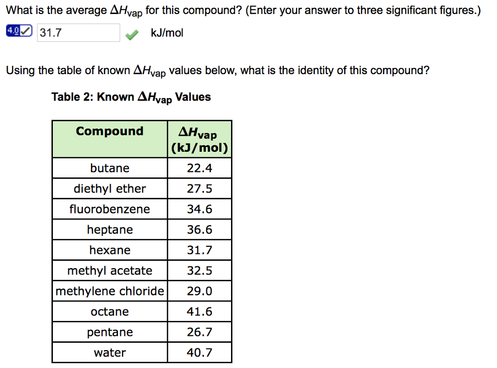 percentage-error-definition-formula-and-solved-examples