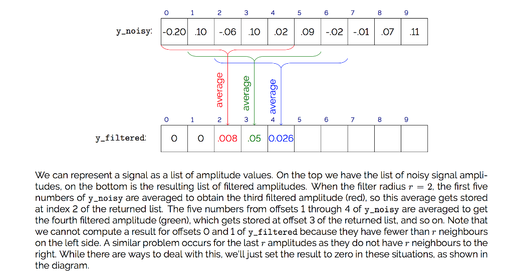 Solved To be done in python Given the starting code: | Chegg.com