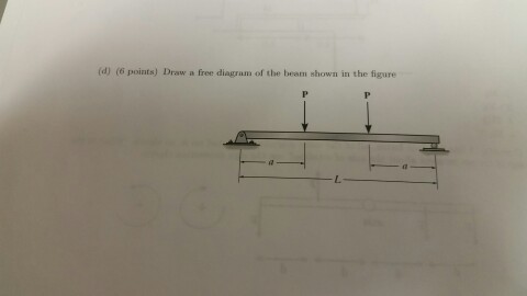 Solved Draw a free diagram of the beam shown in the figure. | Chegg.com