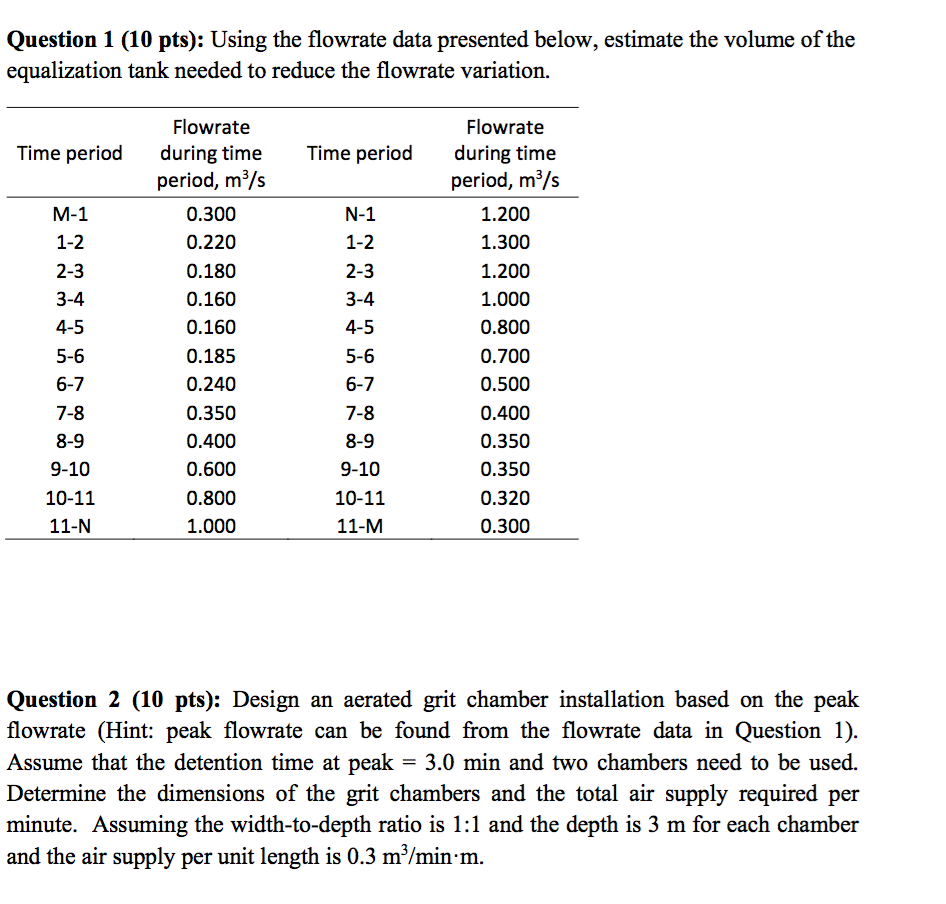 Solved Question 1 10 Pts Using The Flowrate Data Chegg Solved Question 1 10 Pts Using The Flowrate Data Chegg