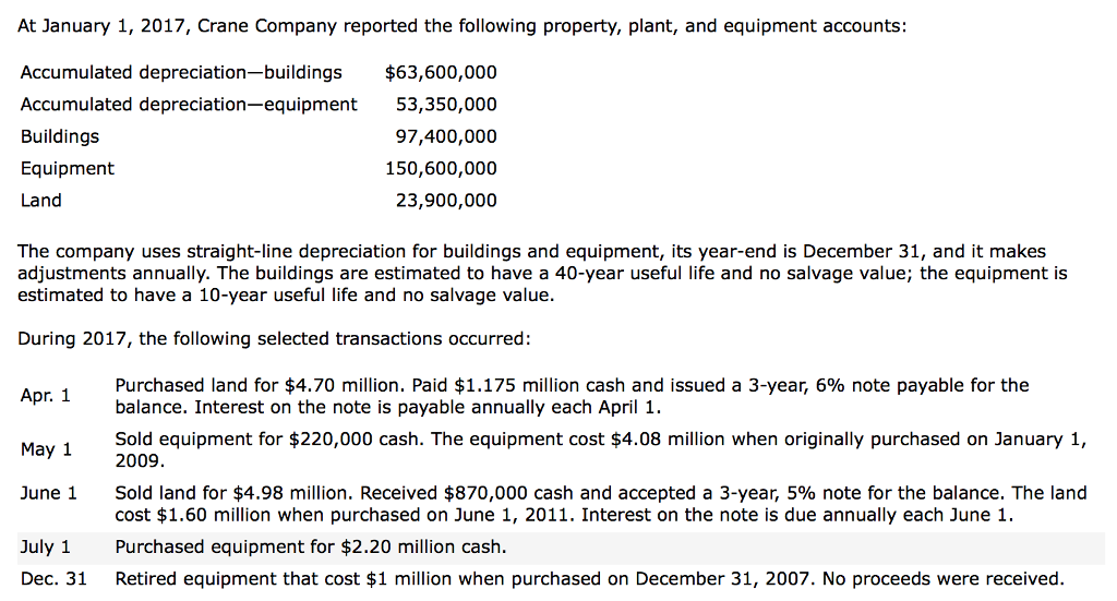 Solved At January 1, 2017, Crane Company reported the | Chegg.com