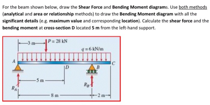 Solved For the beam shown below, draw the Shear Force and | Chegg.com