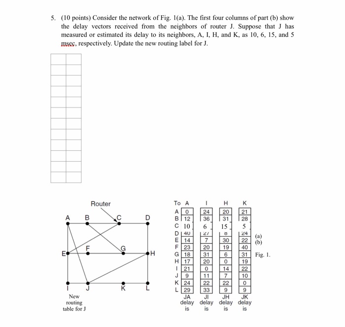 Solved Consider the network of Fig. 1(a). The first four | Chegg.com