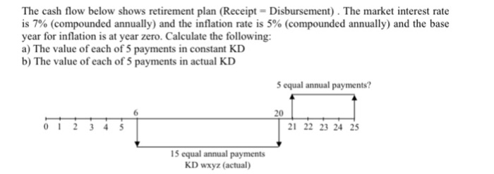 The cash flow below shows retirement plan Receipt = | Chegg.com