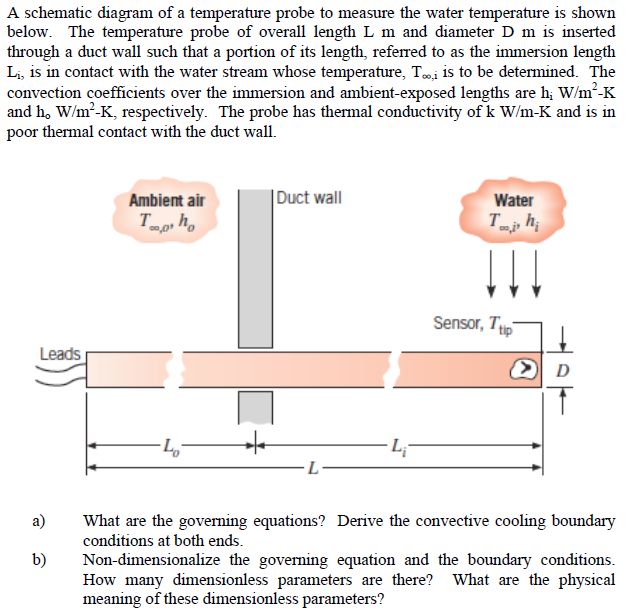 a-schematic-diagram-of-a-temperature-probe-to-measure-chegg