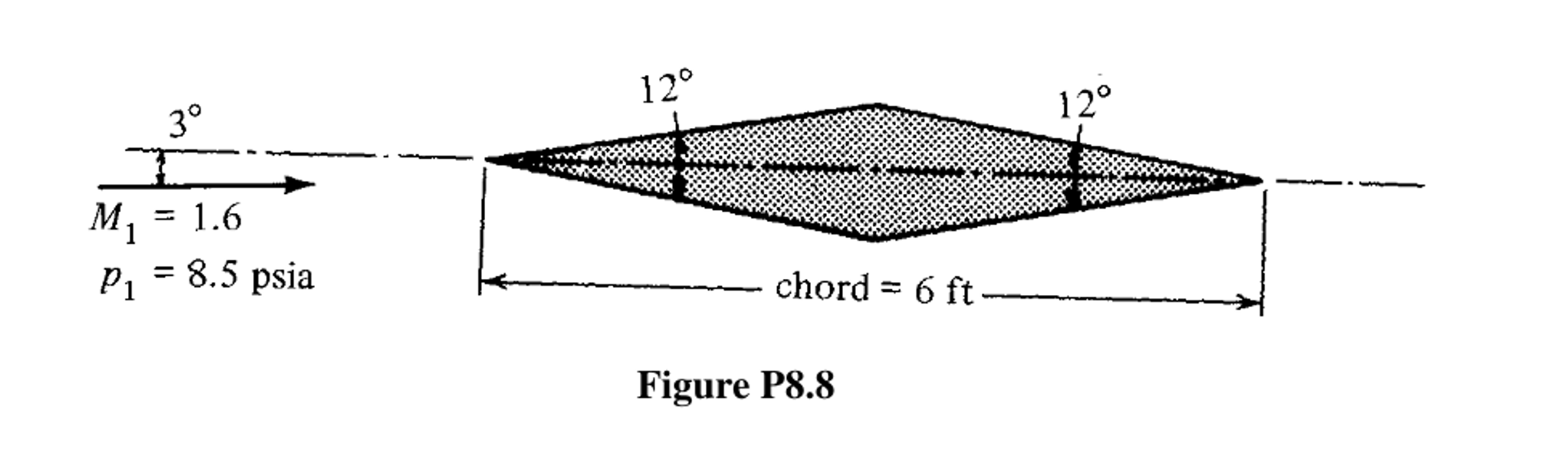 Diamond Flight Pattern 8.8.The symmetrical diamond-shaped airfoil shown in | Chegg.com