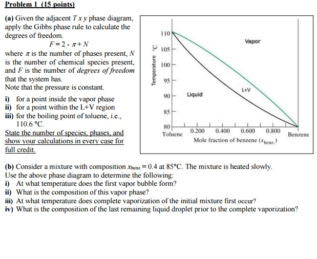 Degrees Of Freedom Phase Diagram Wiring Diagram