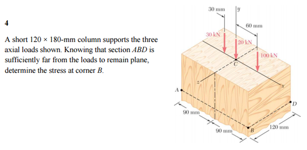 Solved A short 120 x 180mm column supports the three axial
