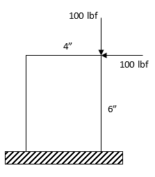 Solved Two forces are applied to the 100 lb uniform crate. | Chegg.com