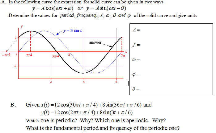 Solved In the following curve the expression for solid curve | Chegg.com