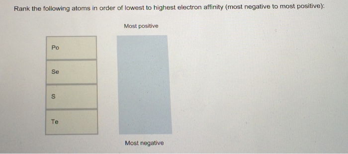 Solved Rank The Following Atoms In Order Of Lowest To | Chegg.com