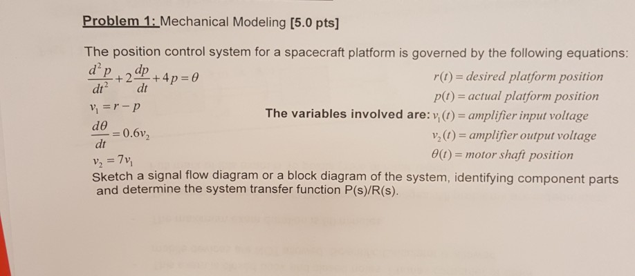 Solved The position control system for a spacecraft platform | Chegg.com