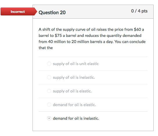 Solved A shift of the supply curve of oil raises the price | Chegg.com